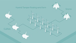 floating offshore wind farm being considered to power oil and gas platforms hywind tampen