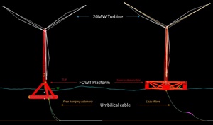 TLP and SS modelled in OrcaFlex. The mooring systems have been omitted for visualisation purposes but correspond to standard arrangements